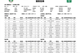 山东泰山队vs南通支云首发出炉：克雷桑首发，王大雷镇守球门图片
