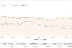 海南机场今日大宗交易折价成交1.84亿股，成交额6.62亿元图片