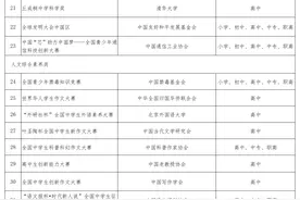 福建省教育厅提醒：共同抵制面向中小学生违规竞赛活动！附白名单图片