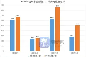 八年来首次！杭州二手房成交量超过新房图片
