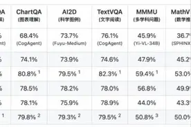 通义千问多模态大模型又进化了，能够根据图片识人、答题、创作、写代码图片