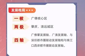 广州都市圈，是个什么圈？图片