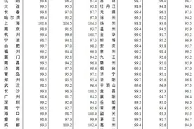 70城房价总体持续下行！新房仅两城环比上涨，二手房全员“飘绿”图片