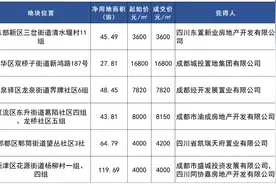 楼市周报丨住建部：坚决稳住楼市，推动房地产市场止跌回稳图片