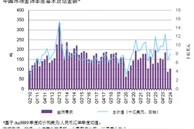 2024年三季度全球黄金需求创新高，中国市场呈现独特趋势图片