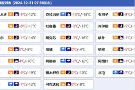 新疆塔城阿勒泰等地未来三天降雪频繁 局地有大雪或暴雪并伴大风图片