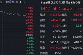 Sora概念今日再爆发，中广天择早盘率先封板，一年内股价已涨停31次图片