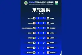 频刷纪录！中超球市，继续爆火图片