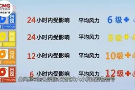 科普丨收到台风预警，要做哪些准备？图片