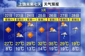 3℃！江西降温就在......图片