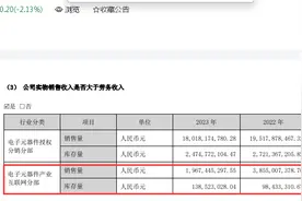 净利润“腰砍”，深圳华强去年营收录得近八年首次下滑，年薪300万元董事长胡新安却涨薪了、八年间薪酬大涨超50%！图片