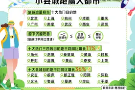 这个五一的杭州：周边游最热门城市第一，国内游热门目的地第三图片