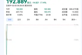 深夜，谷歌暴跌！图片
