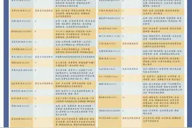实测30款手机APP续费：芒果TV、夸克等不能从内部直接取消图片