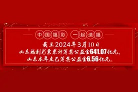 【福彩知识知多少】快乐8游戏的设奖规定图片