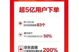 京东618：超5亿用户下单，京东直播订单量同比增长超200%图片