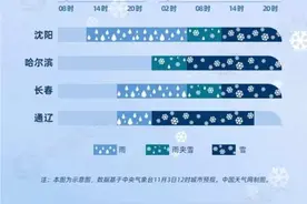 冷冷冷！寒潮蓝色预警发布！断崖式降温，还有大暴雪！这些地方警惕图片