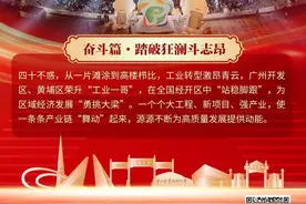 高歌我们的“黄埔骄傲”②｜科创热土云程发轫，开放高地拥抱未来图片