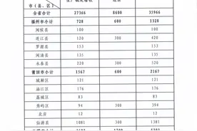 超3亿元！福建提前下达这笔补助资金，涉及脱贫户、庭院经济……图片