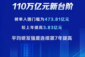 “2024中国企业500强”发布，榜单企业营收总规模迈上新台阶图片