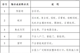 干货 | 2025年度郑州市旧房装修补贴相关热点问题答疑图片