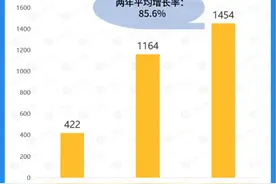 可以触碰的虚拟人生，“剧本杀”商业化成熟还要走多远图片