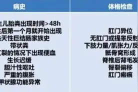 孩子便秘怎么办？全套处理流程给你总结好了图片