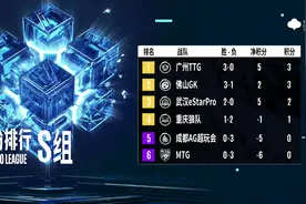 秋季赛第二轮开局三连败，AG大概率要打卡位赛图片