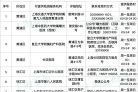 上海迪士尼乐园和小镇今明两天暂时关闭！10月30日、31日去过的人请立即做核酸图片