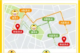 美团外卖“订单分配”算法公开，会考虑骑手时间宽裕程度和顺路程度图片