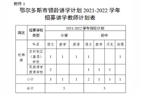 每学年给4万元工作补助！鄂尔多斯招募退休优秀教师图片