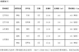 国家海洋预报台发布风暴潮、海浪双黄色警报图片