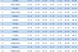 资产新规过渡期倒计时 银行理财整改转型即将收官图片