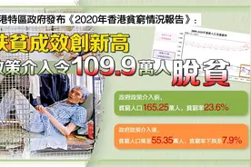 5个港人1个穷？“无穷之路”在香港真实上演图片