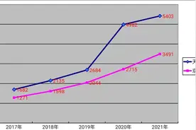双11降调门 商家“意兴阑珊”告别“骨折”式促销图片