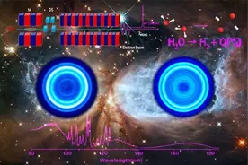利用大连光源发现水分子光解是星际振动激发态氢气的重要来源图片