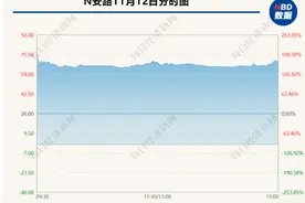 行业壁垒高、市场空间大 FPGA第一股安路科技的“硬科技”到底有多硬？图片
