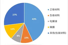 3家锂电企业登陆北交所，锂电池负极材料巨头稳居市值第一图片