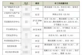 国美员工上班刷短视频、购物听音乐被监控，后续来了图片