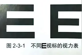 孩子治疗近视度数反飙升？这些“智商税”不要交图片