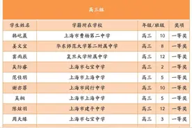 2021年上海市高中生英语竞赛获奖名单公示图片