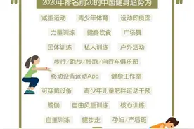 达不到减重效果直接退款！上海这家“超减”社区门店，要破健身行业潜规则图片