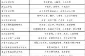 河南这21所民办高校的62个专业拟确定资助！看有没有你的学校图片