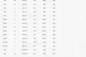 整体持稳 | 11.22建筑木方、建筑模板行情网价图片