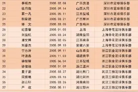 U16国少60人大名单出炉：杨晨挂帅，鲁能足校7人入选陈泽仕在列图片