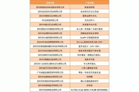 2021年“深圳伴手礼”名录揭晓！这20件入选特产有你pick的吗？图片