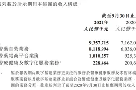 阿里健康中报：医药电商收入、创新业务投入双增 亏损2亿元图片