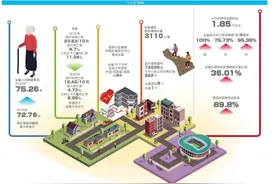 喜迎省第十一次党代会｜云南省把人民健康放在优先发展战略地位 全面推进健康云南建设图片