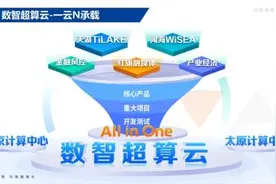 中科闻歌数智超算云计算中心挂牌启动图片