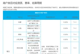 微信、支付宝个人收款码不能用于经营收款？专家：会对小商户有影响，但长远来看是利好图片